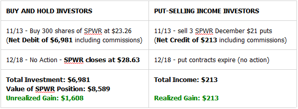 Fixed income alternative trading systems