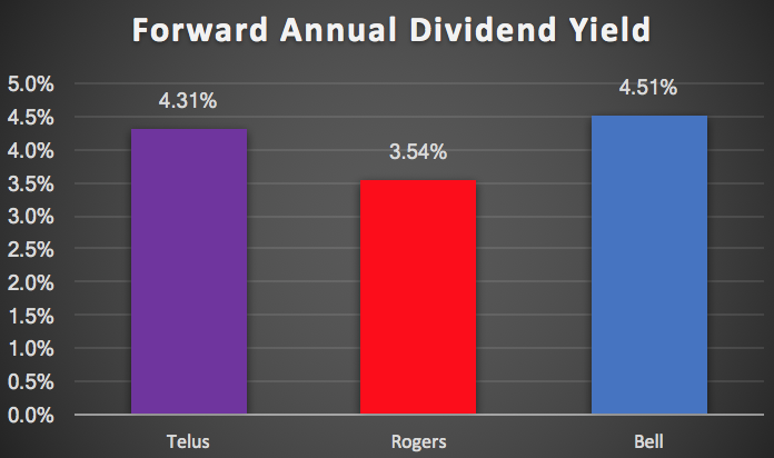 The Fastest-Growing Canadian Telecom Also Has The Cheapest Valuation? Yes Please - Seeking Alpha