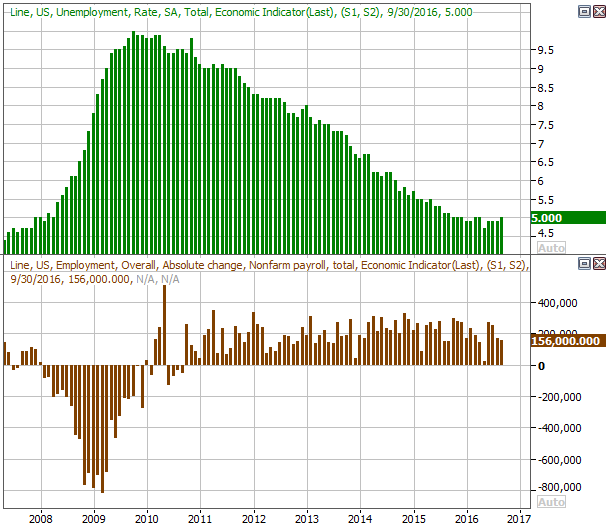 Forex weekly outlook investing.com