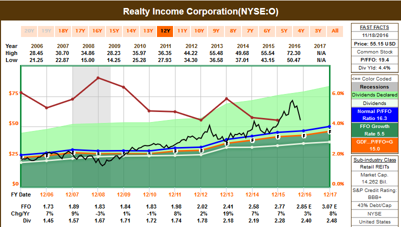 Psec stock options