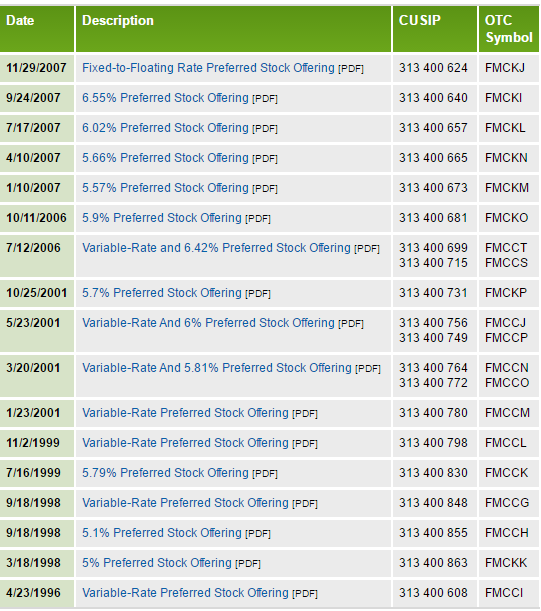 Fannie mae stock options