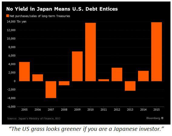 Forex leverage interest rate