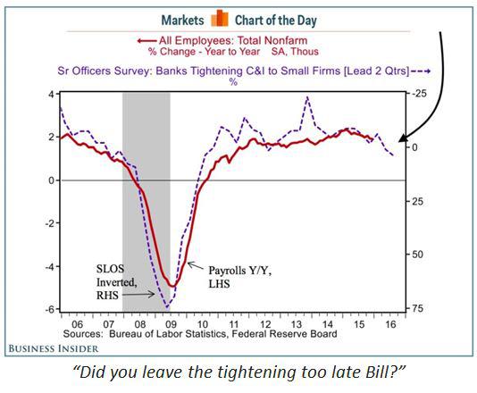 Forex leverage interest rate