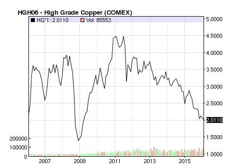 (mysecureorder.net) Kbh stock dividend