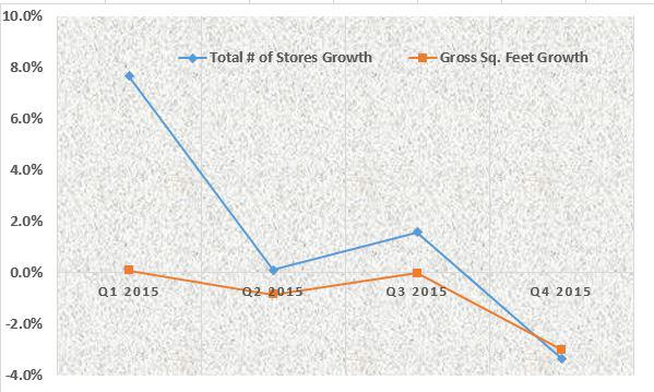 analysis strategy macys Macy’s analysis steep analysis: no clear strategy about standardization v - customer base tailoring - consolidation - relation with. analysis strategy macys Macy’s analysis steep analysis: no clear strategy about standardization v - customer base tailoring - consolidation - relation with.