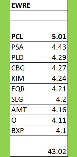 Diversification strategy good or bad