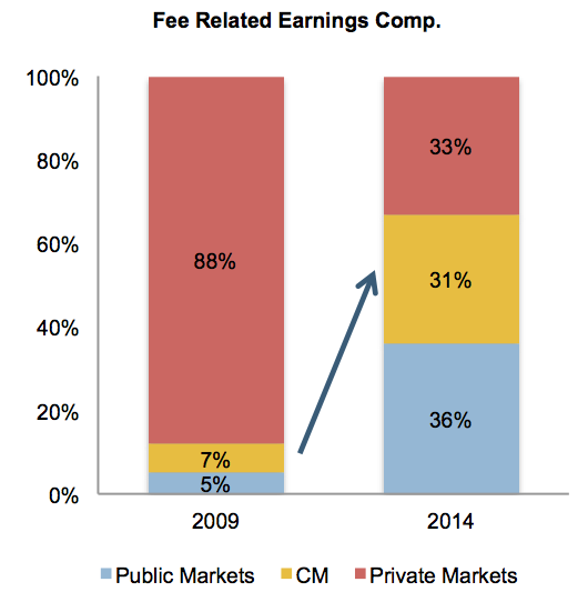 Trading strategies for mispricing