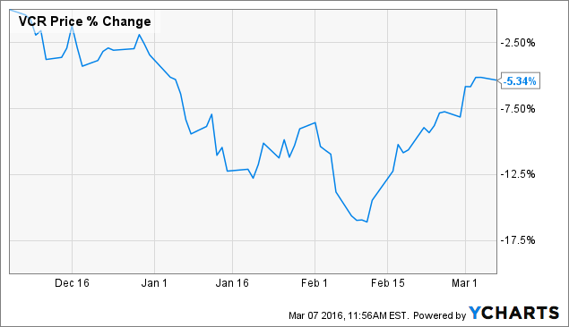 Best portfolio diversification strategy
