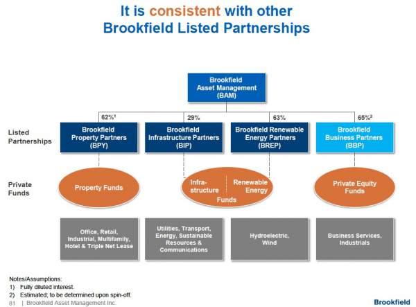 2015 Intrinsic Value For Brookfield Asset Management - Brookfield Asset