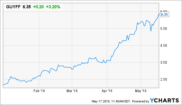 Forex tracking calgary