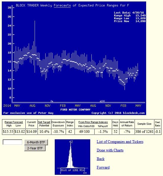 Best way to trade vix options