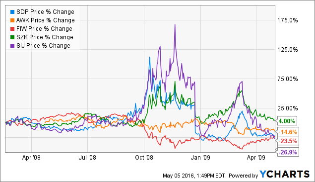 Hedging stock portfolio with options