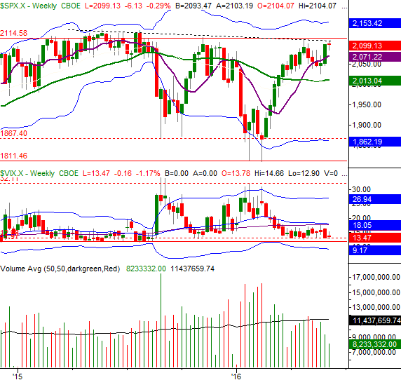 Trading weekly options pricing characteristics and short-term trading strategies