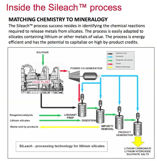 Lithium Extraction Techniques - A Look At The Latest Technologies And ...