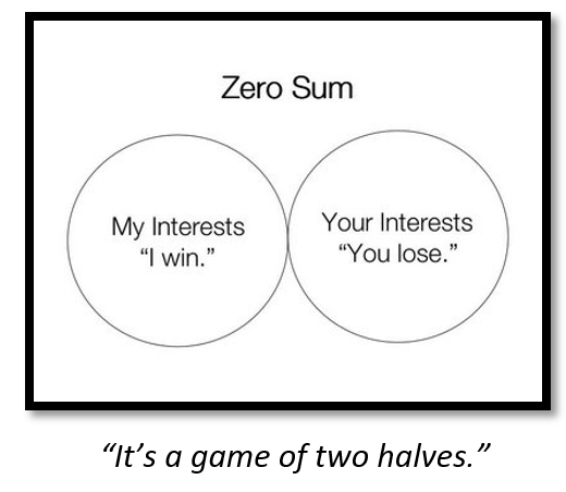 Zero Sum Game by S.L. Huang