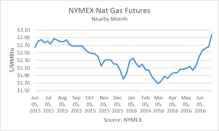 Forex pro natural gas