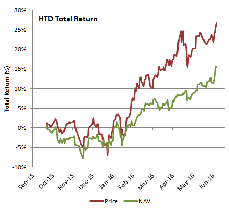 dividend yield and common equity How do you calculate preferred stock dividends multiply 005 by 100 to arrive at the annual yield investopedia calculates the cost of common equity using. dividend yield and common equity How do you calculate preferred stock dividends multiply 005 by 100 to arrive at the annual yield investopedia calculates the cost of common equity using.