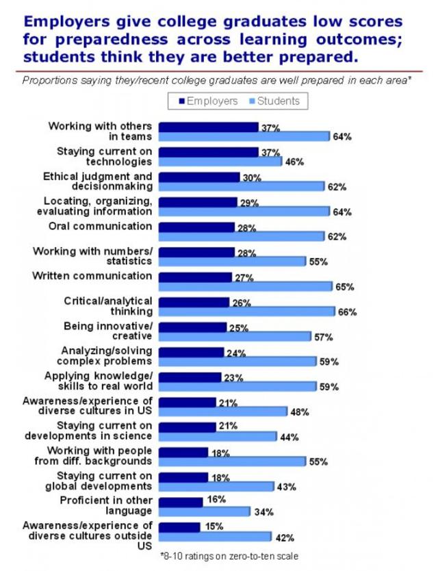 College: The Path To Prosperity, Or Poverty?  Seeking Alpha