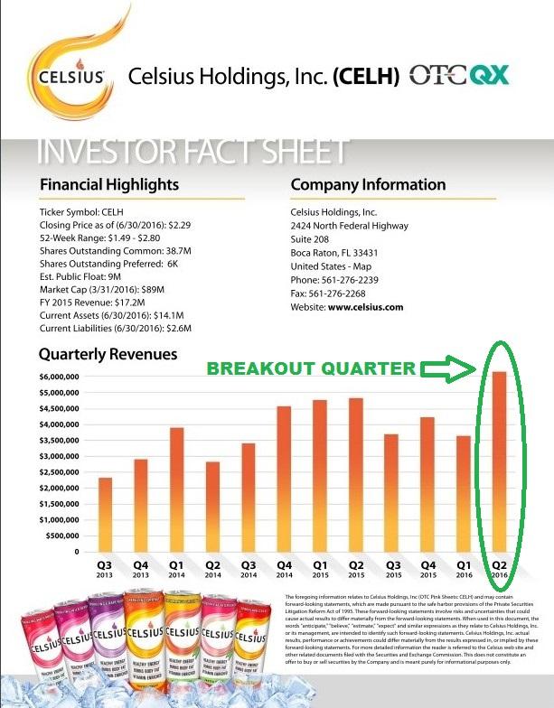Celsius Holdings, Inc. Q2 2016 Conference Call Transcript (NASDAQCELH