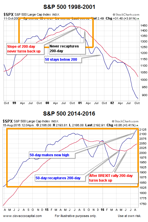 Forex market compared to stock market