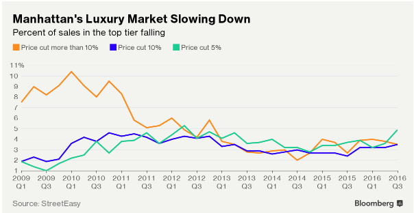 The U.S. Real Estate Bubble 2.0 - Seeking Alpha