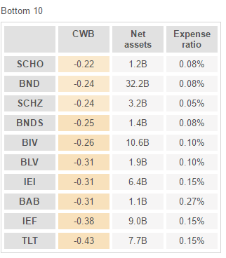 Convertible bond trading strategies