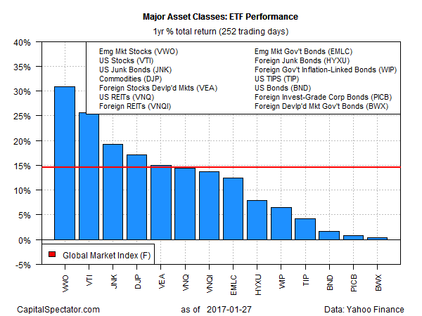 Forex weekly outlook investing.com