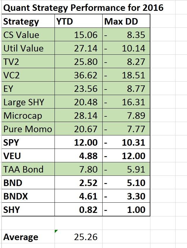 Fixed income quantitative trading strategies