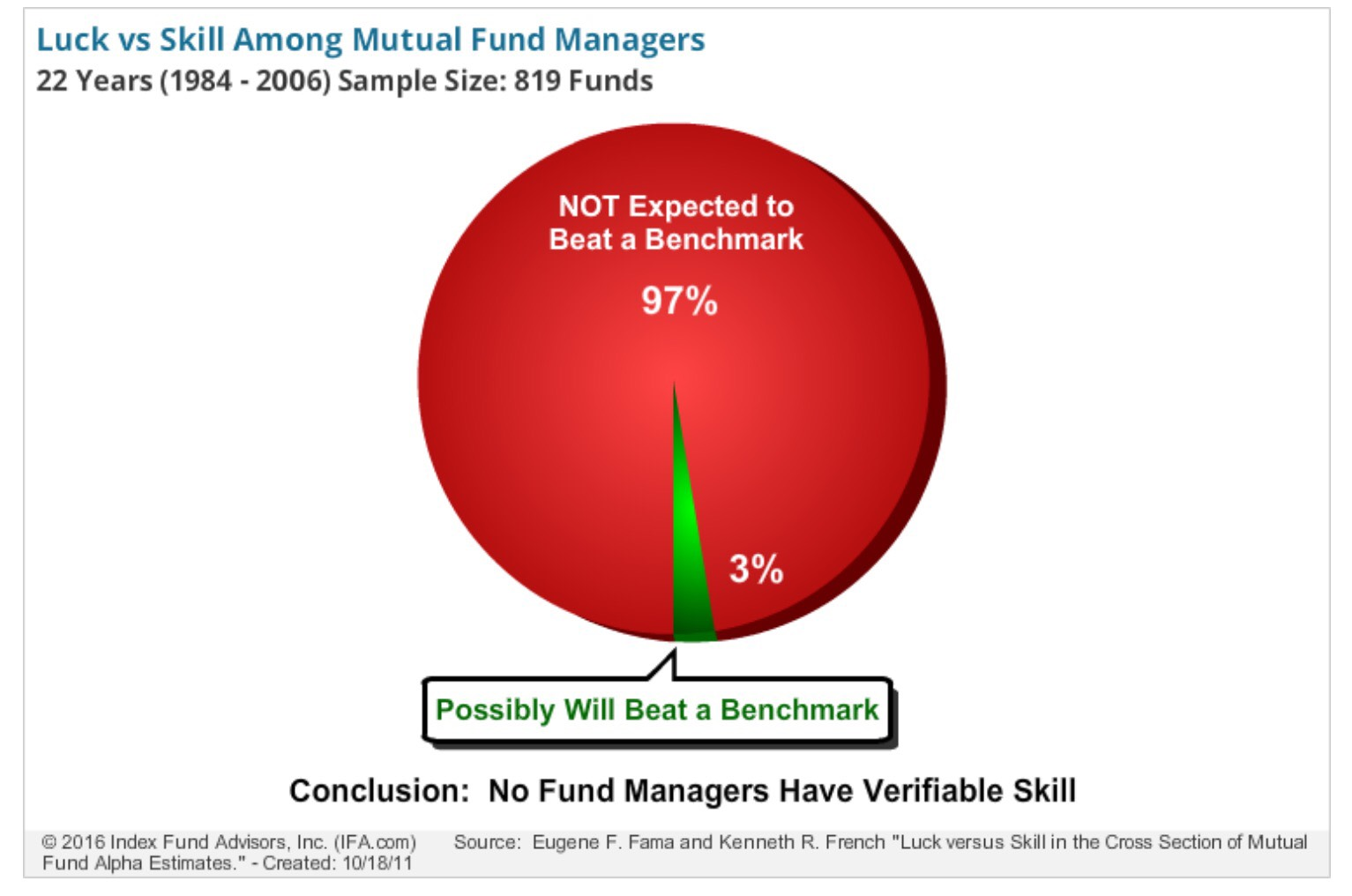 vanguard total bond market index fund