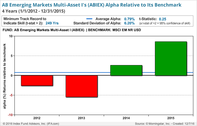 Cash settlement feature for employee stock options