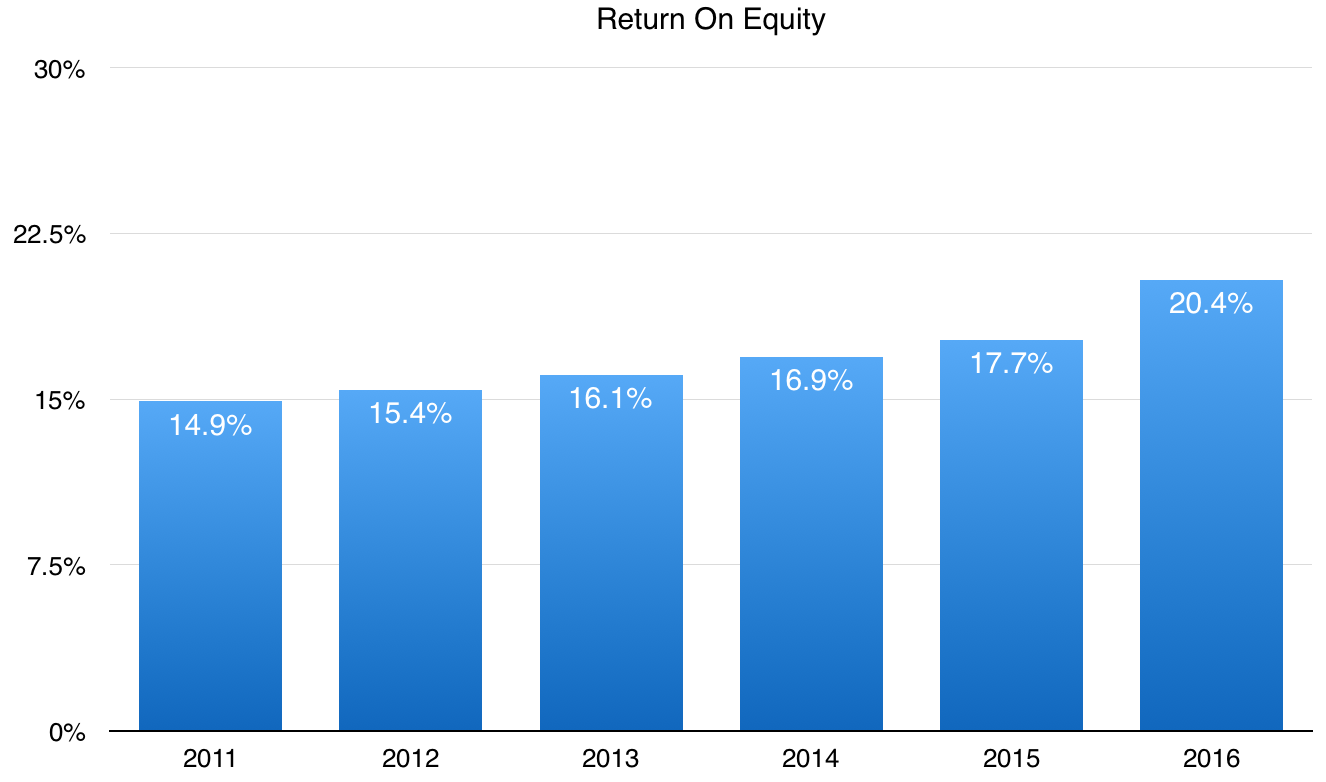 Legal & General A 5.75 Yield With Good LongTerm Growth Prospects