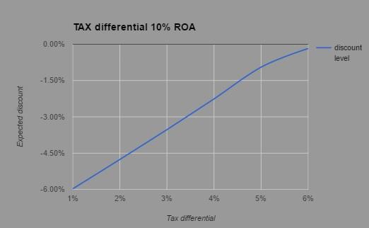 dividend arbitrage options strategy