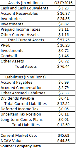 Alpha trading systems inc