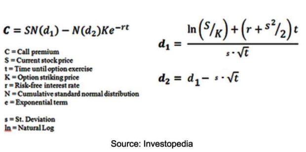 Why trade stock options