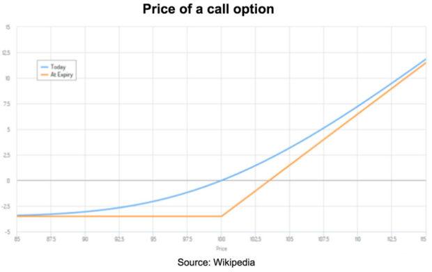 Trigger price in option trading