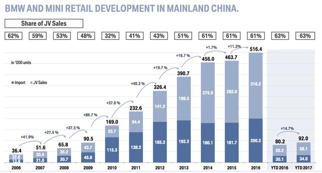 Daimler stock picture