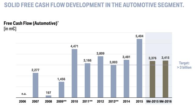 Bmw iventures salary image