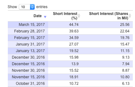 Gnc stock options