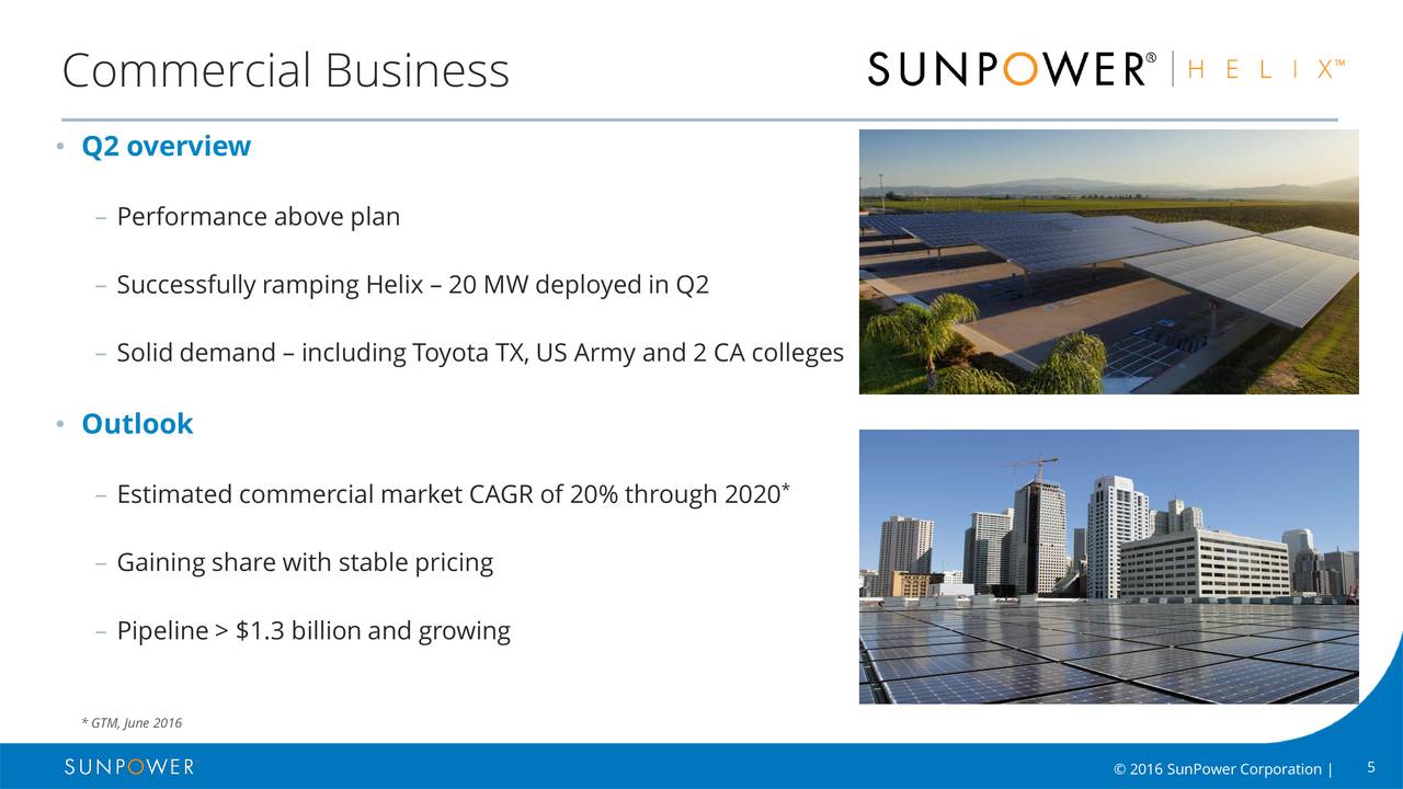 Sunpower business plan