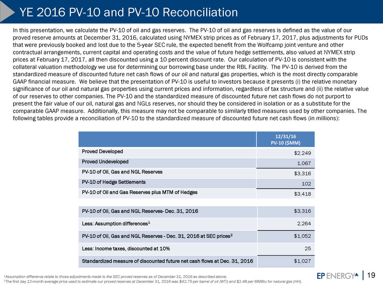 Expected term estimates used in determining fair value of stock options should