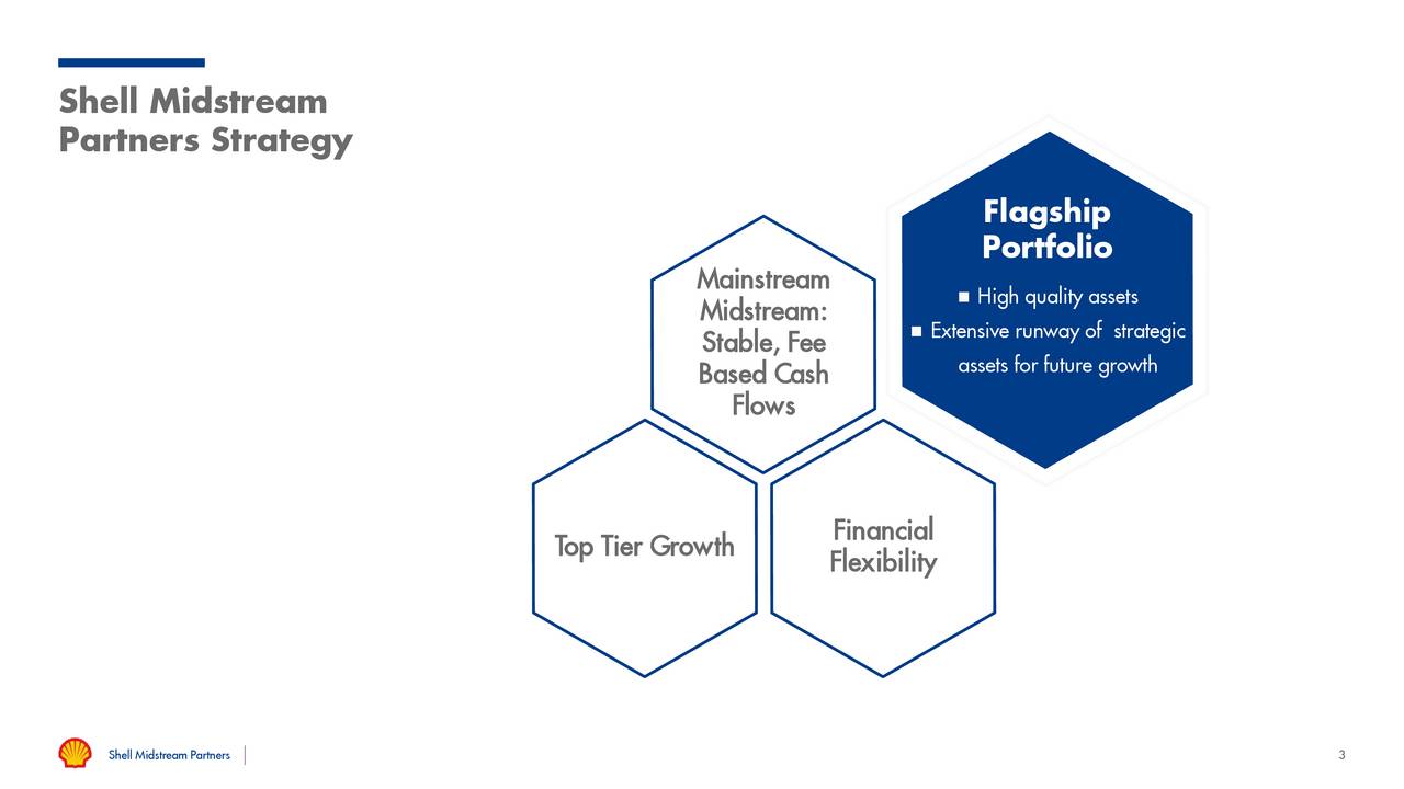 Shell midstream partners ipo