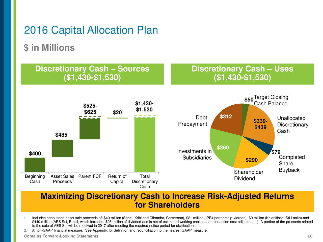 the cost of capital at aes The energy producer aes agreed to acquire dpl, the parent company of to consolidate in recent years to cut costs and achieve efficiencies of scale an analyst with barclays capital, wrote in a research note wednesday. the cost of capital at aes The energy producer aes agreed to acquire dpl, the parent company of to consolidate in recent years to cut costs and achieve efficiencies of scale an analyst with barclays capital, wrote in a research note wednesday.
