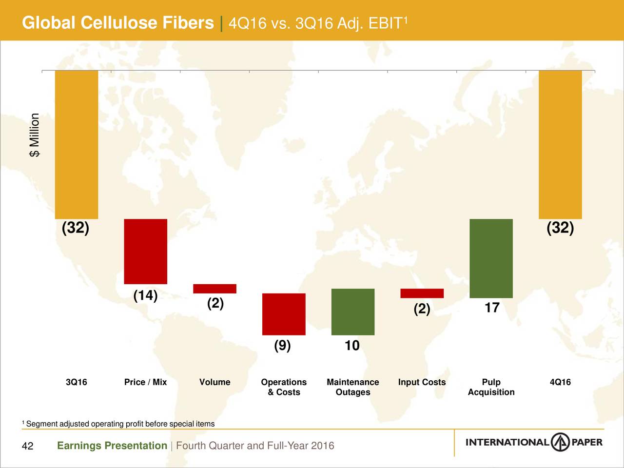 international paper prices international paper prices